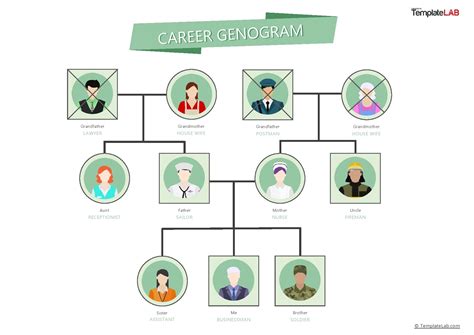 Career Genogram Template
